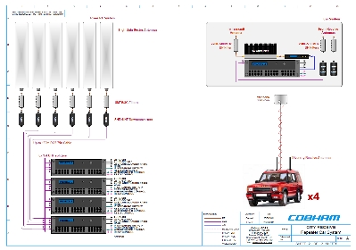 6RF + TruckTX + Repeater City Receive Repeater Car System