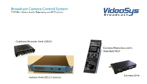 VideoSys Broadcast Camera Contol System